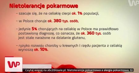 #dziejesienazywo: Jak rozpoznać celiakię?