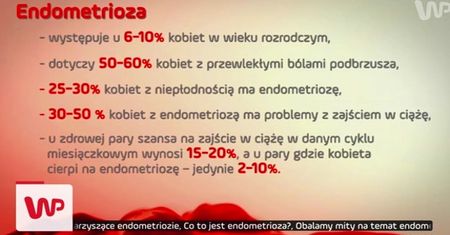 #dziejesienazywo: Kogo dotyczy endometrioza?