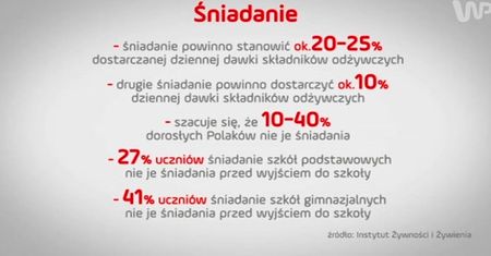 #dziejesienazywo: Jak powinno wyglądać drugie śniadanie w szkole?