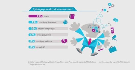 #dziejesienazywo: Pokój furii i inne sposoby na pozbycie się stresu