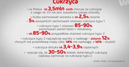 #dziejesienazywo: Jak zdiagnozować cukrzycę?