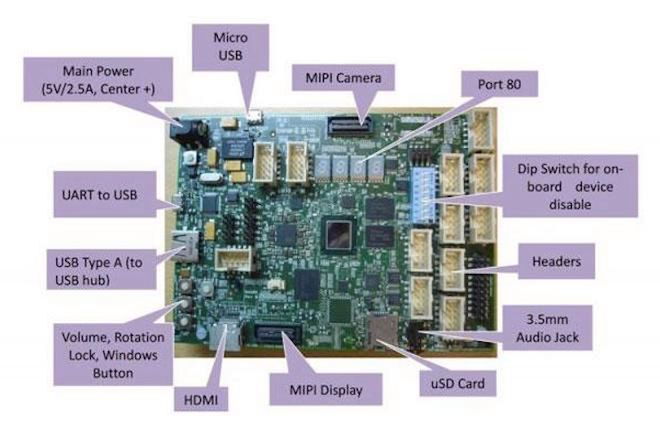 Oto konkurent dla Raspberry Pi od... Microsoftu!