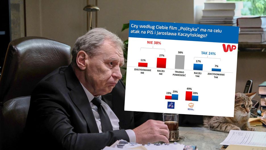 "Polityka" Patryka Vegi budzi emocje. Zbadaliśmy je
