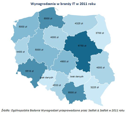 Ile zarabiają programiści?