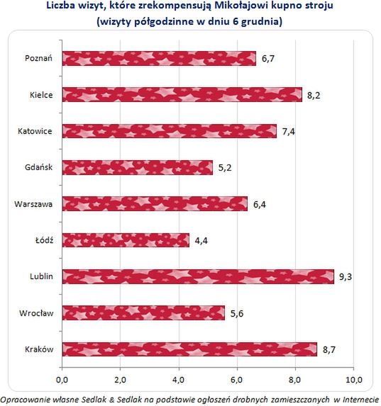 Ile zarabia Święty Mikołaj?