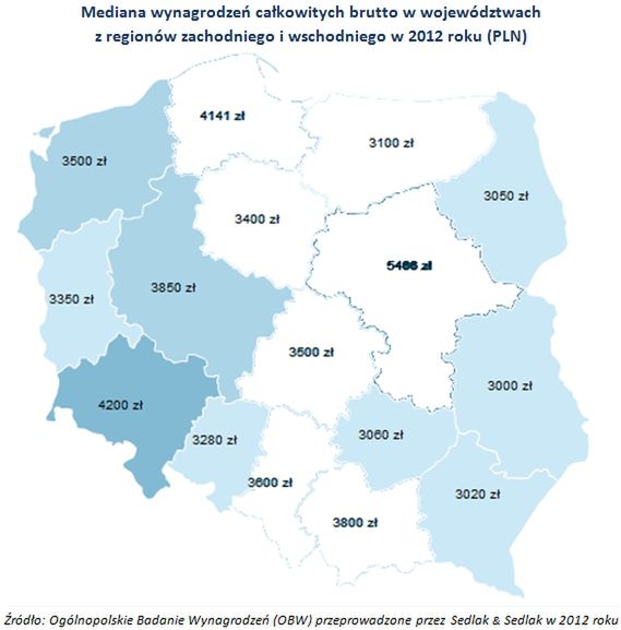 Na zachodzie kraju wciąż lepsze zarobki