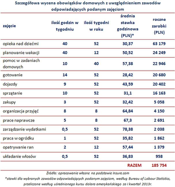 Ile powinny zarabiać mamy?