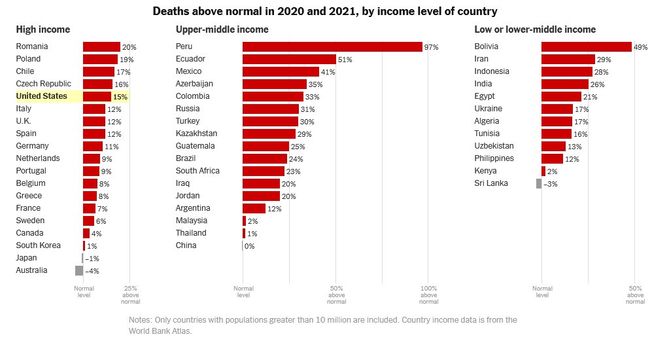 Mai multe decese în 2020 și 2021 