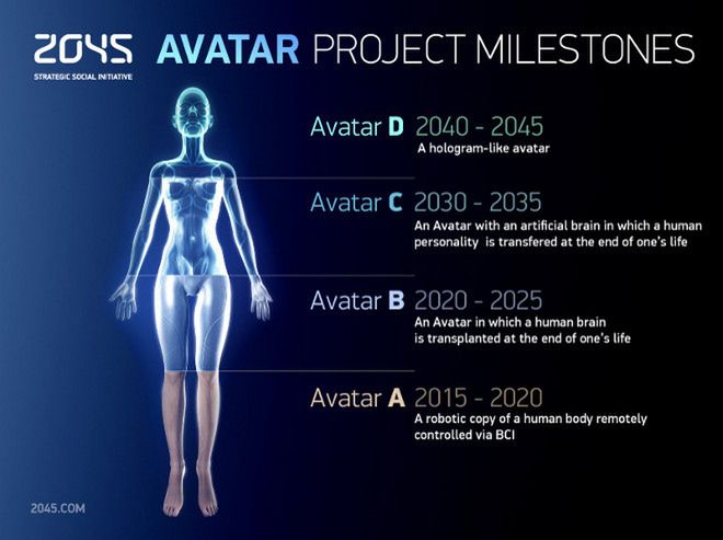 Rosyjski projekt Avatar - nieśmiertelność dla milionerów