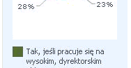 Dlaczego niektórzy nie lubią warszawiaków?