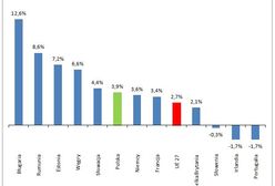 Wzrost kosztów pracy w UE