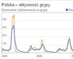 Google Flu Trends po polsku