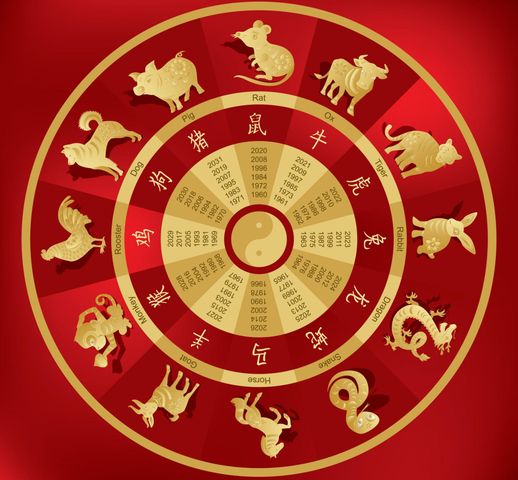 Chińskie znaki zodiaku – kalendarz, charakterystyka