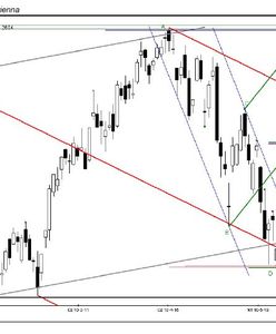 Próba wykreowania ruchu kontrującego