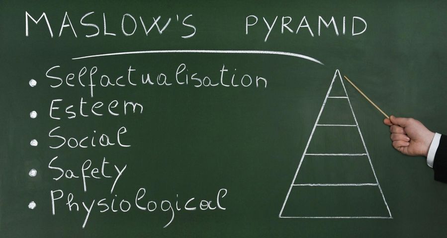 Piramida Maslowa to klasyfikacja potrzeb człowieka.