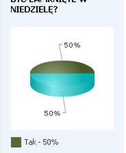 Czy niedziela powinna być dniem wolnym od pracy?