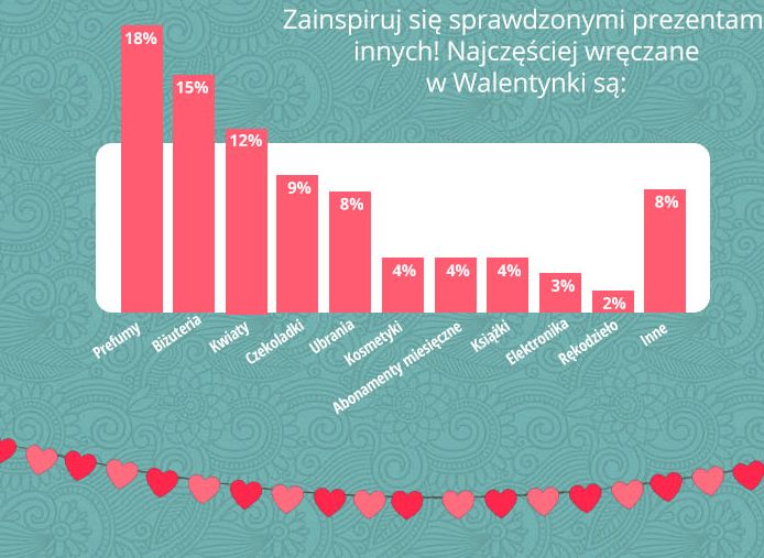 "Nie mam pomysłu na prezent"