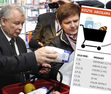 Koszyk Jarosława Kaczyńskiego. Porównaliśmy ceny z 2011 i 2019 roku