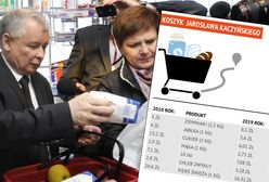 Koszyk Jarosława Kaczyńskiego. Porównaliśmy ceny z 2011 i 2019 roku