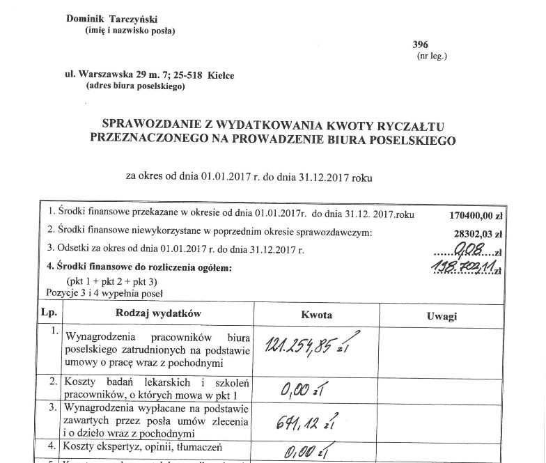 Fragment sprawozdania 