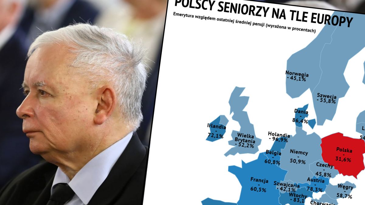 PiS nie chce zmieniać wieku emerytalnego. Dla przyszłych emerytów oznacza to jednak niskie świadczenia