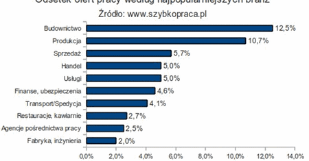 Kogo obecnie zatrudniają?