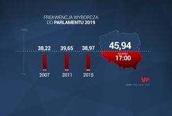 Wybory parlamentarne 2019. Konferencja PKW o frekwencji wyborczej