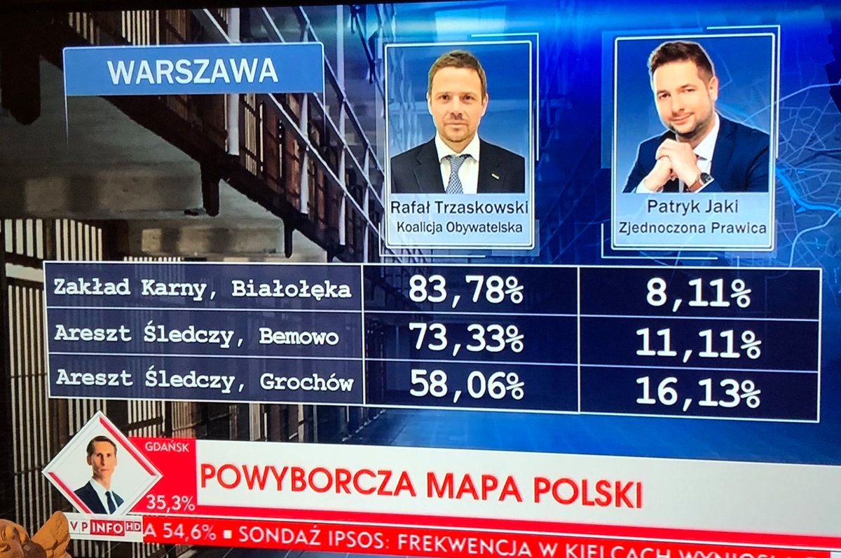 TVP podsumowało wybory w swoim stylu. "Niestety przegrał..."