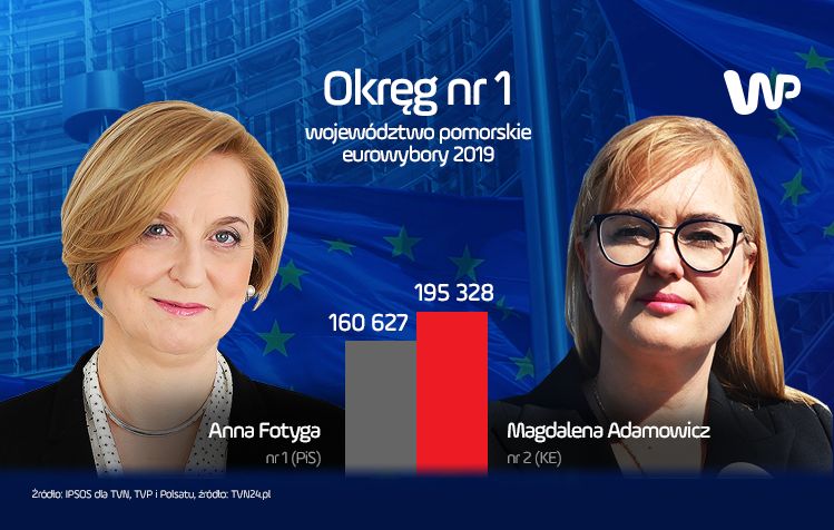 Wyniki wyborów do Europarlamentu 2019. Tak wyglądały pojedynki w okręgach