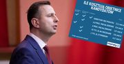 Wybory prezydenckie 2020. Kandydaci obiecali, my liczymy. Programy kosztowałyby grube miliardy