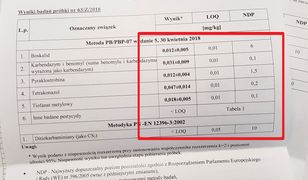 Sprawdziliśmy, czy w polskich truskawkach są pestycydy. Wyniki zaskakują