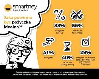 Smartney - Jak pożyczać odpowiedzialnie? Kiedy brać pożyczkę, a kiedy nie?