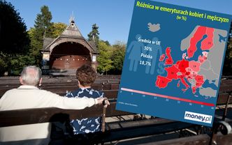 Emerytury kobiet o 20 proc. niższe niż mężczyzn. W Europie różnica jest jeszcze większa