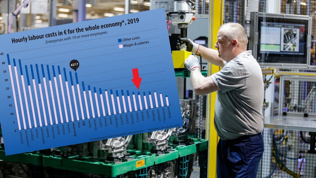 Eurostat opublikował dane na temat kosztu godziny pracy w UE.
