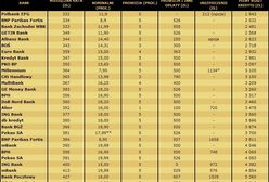 Ranking kredytów gotówkowych Gold Finance
