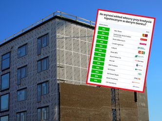 Darowizna sposobem na wkład własny przy kredycie hipotecznym