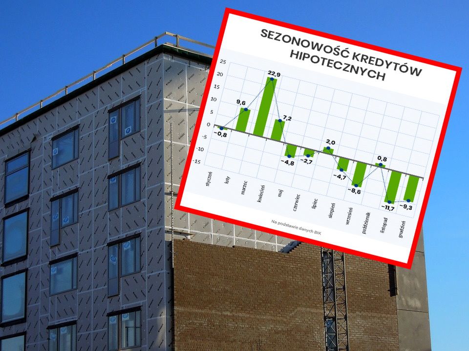 Kredyty hipoteczne odporne na koronawirusa? Analiza rynku