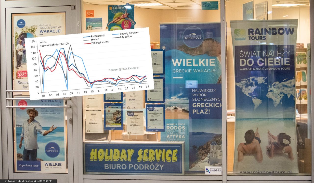 Koronawirus. Płatności nie pozostawiają złudzeń, zapaść w kilku branżach