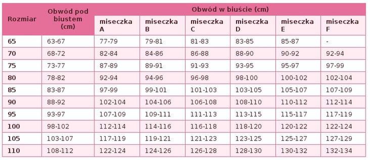 Ślady od biustonosza świadczą o źle dobranej bieliźnie. Niewiele kobiet ...