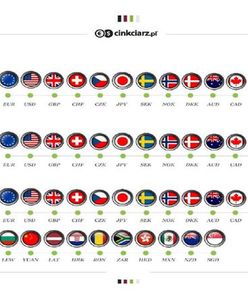 Cinkciarz.pl rozszerza wachlarz dostępnych walut