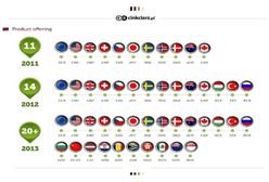 Cinkciarz.pl rozszerza wachlarz dostępnych walut