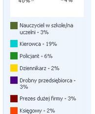 Kto w pracy przeklina najczęściej?