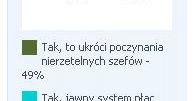 Czy pensje w firmie powinny być jawne?