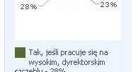 Jak przeżyć za minimalną pensję?