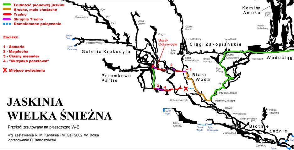 Jaskinia Wielka Śnieżna. Ratownicy TOPR próbują poszerzyć skalną szparę od strony Białej Wody (niebieskie kropki). Cyframi oznaczono trasę grotołazów, eksplorujących jaskinię. 