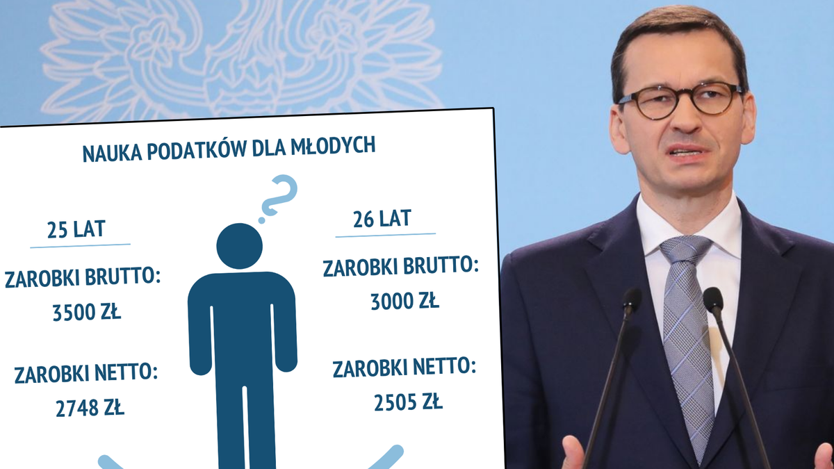 Młodzi szybko nauczą się, ile w ich wypłacie znaczą podatki dochodowe.