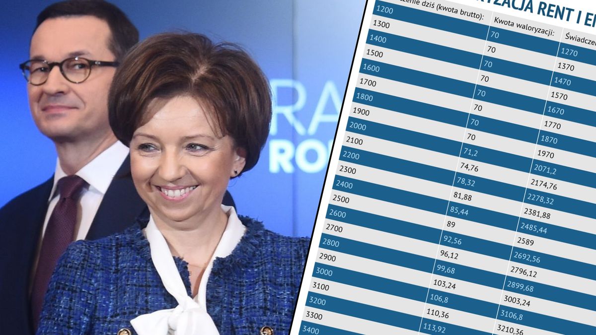 Waloryzacja w 2020 roku zaskoczy nie tylko seniorów - zaskoczony będzie też rząd, który planował niższy wzrost świadczeń