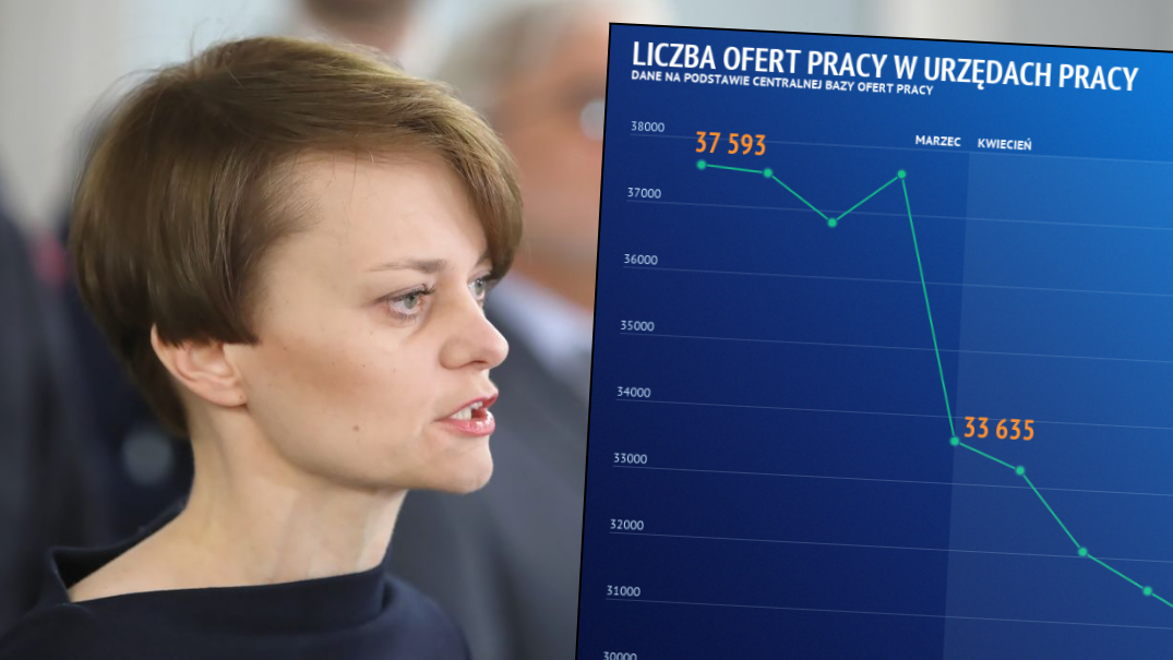 Na pełne dane dotyczące rynku pracy przyjdzie jeszcze poczekać. Pierwsze sygnały nie są optymistyczne