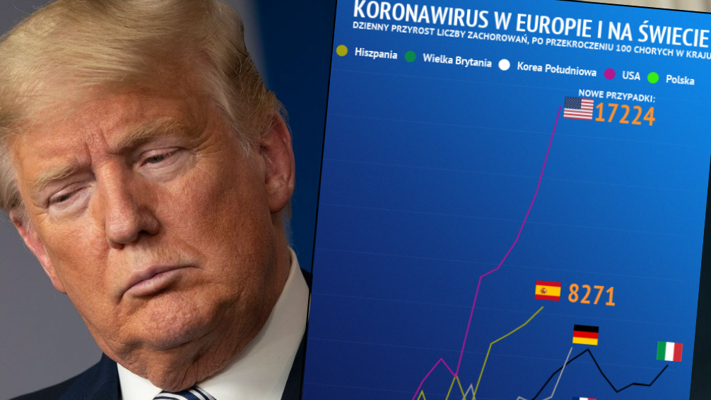 2 biliony dolarów wyda Donald Trump na ratowanie amerykańskiej gospodarki i swojej prezydentury