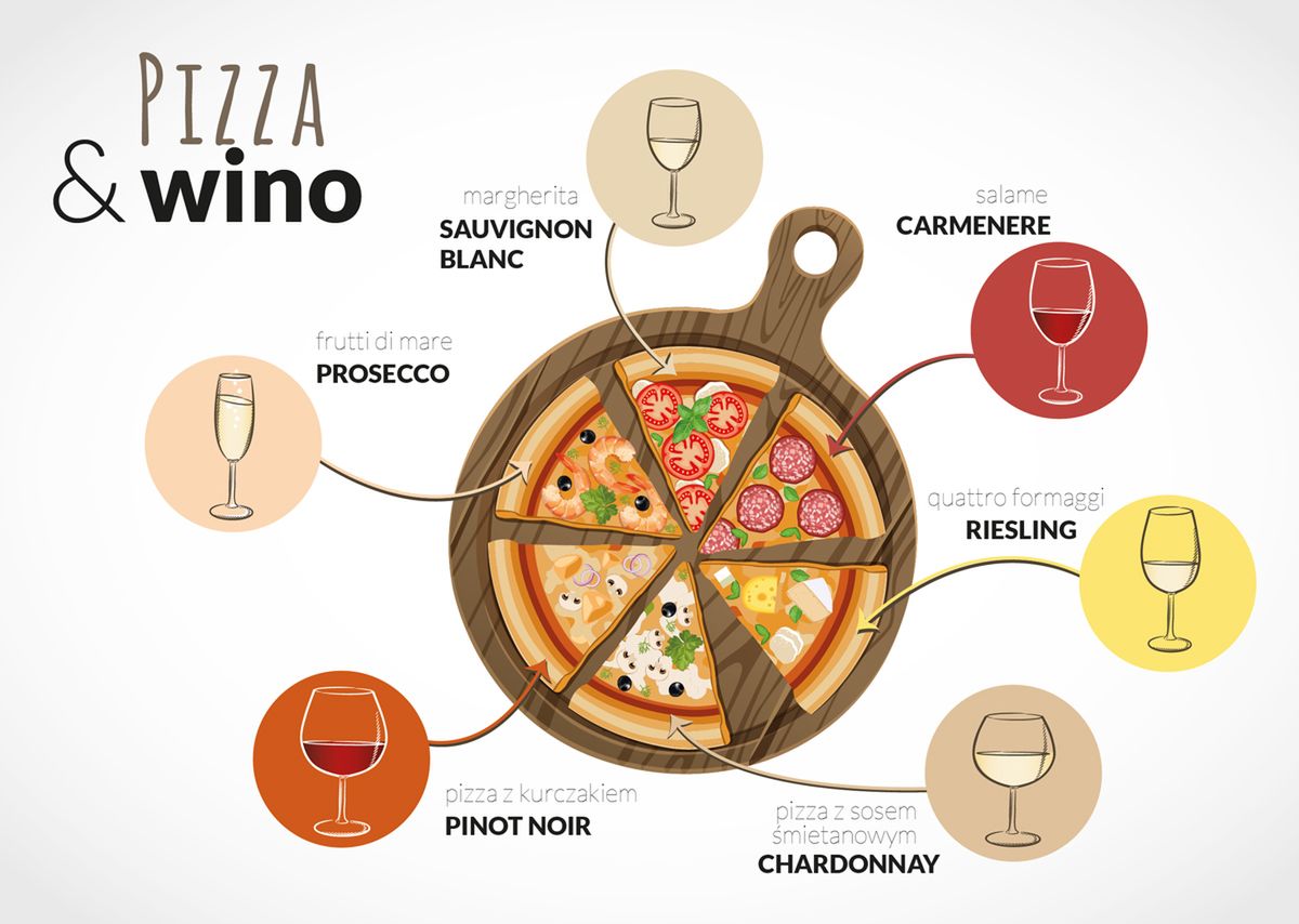 Wino kocha pizzę, pizza kocha wino